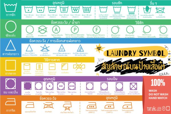 สัญลักษณ์บนป้ายเสื้อผ้า
